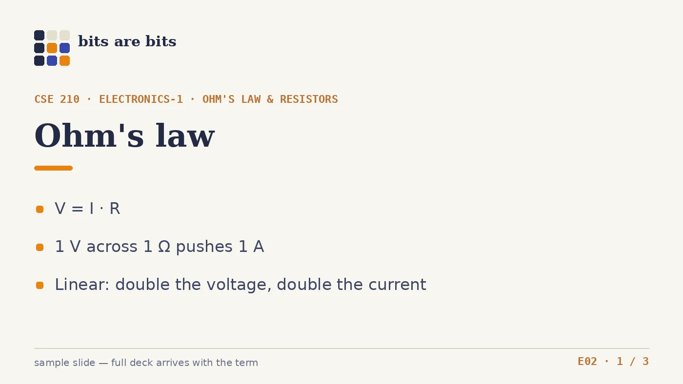 Slide 1 of 3